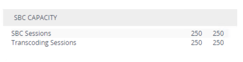 Transcoding license applied