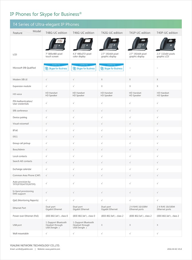 Yealink comparison sheet